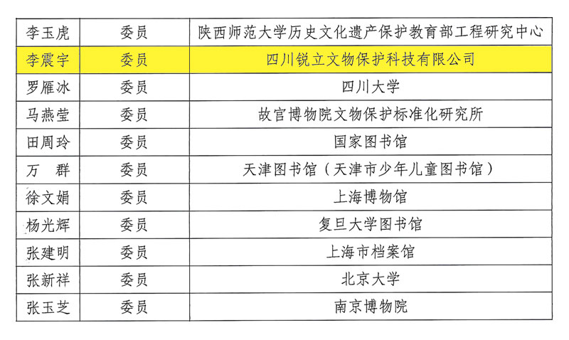 全国信息与文献标准化技术委员会第一届文献存储要求与保存条件技术委员会委员名单（部分）